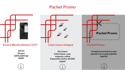 Pachet promo imprimanta multifunctionala laser color A3, Konica Minolta Bizhub C257i si set tonere pentru 30000 de pagini