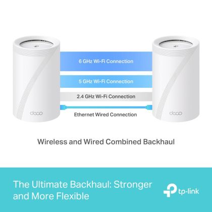 TP-LINK KIT BE9300 MESH WIFI 7 3PK