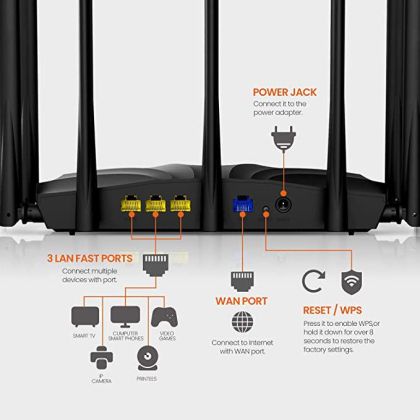 ROUTER WIRELESS AC1200 DUAL-B TENDA AC23