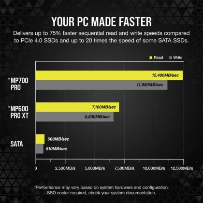 CR SSD MP700 PRO 2TB M.2 NVMe PCIe 5