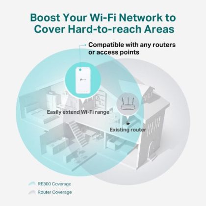 TP-LINK AC1200 MESH WI-FI RANGE EXTENDER