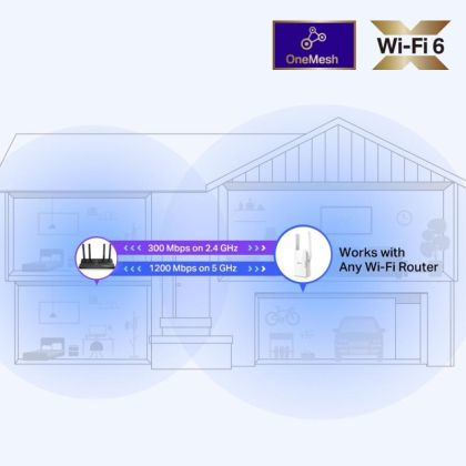 TP-LINK WI-FI 6 RANGE EXTENDER RE505X