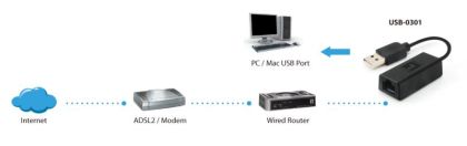 LevelOne ADAPTER USB-0301