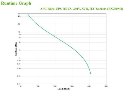 APC Back-UPS 750VA, 230V, AVR