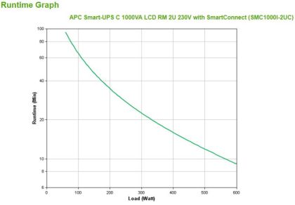 APC SMART-UPS 1000VA RM 2U