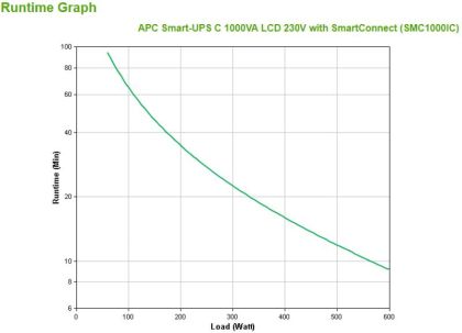 APC SMART-UPS C 1000VA TOWER w Smart Con