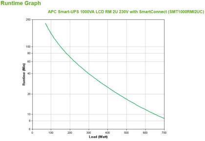 APC SMART-UPS 1000VA LCD RM 2U