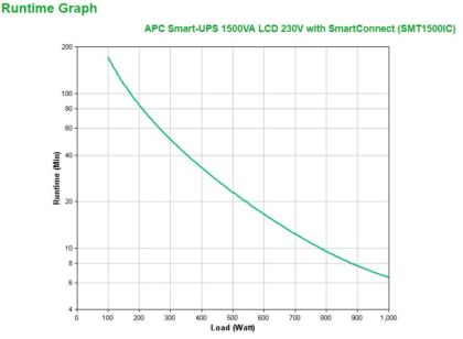 APC SMART-UPS 1500VA