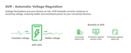 APC SMART-UPS 1500VA