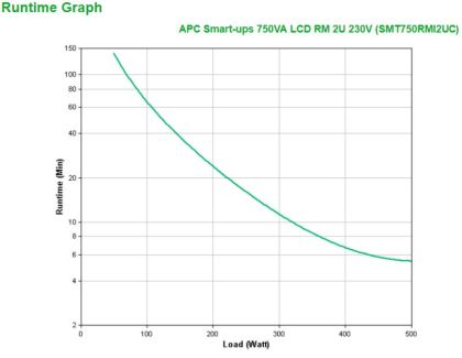 APC SMART-UPS 750VA LCD RM 2U