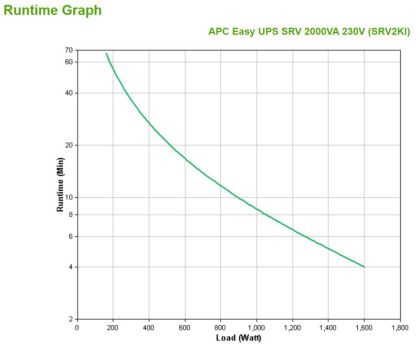 APC Smart-UPS RV 2000VA 230V
