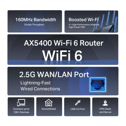 TPL WI-FI 6 ROUTER GB AX5400 AX72 PRO
