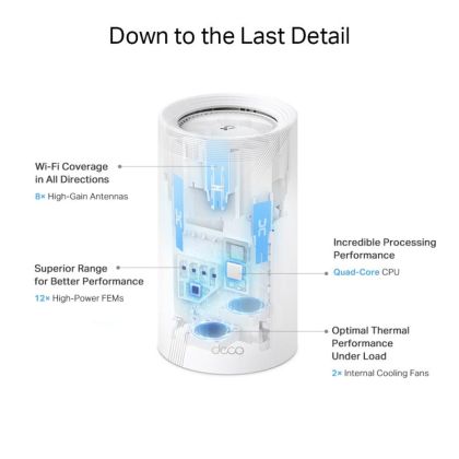 TP-LINK KIT BE19000 MESH WIFI 7 TRI-B2PK