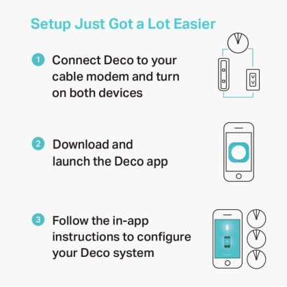 TP-LINK KIT AC1300 MESH WIFI SYSTEM