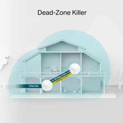 TP-LINK KIT AC1300 MESH WIFI SYSTEM