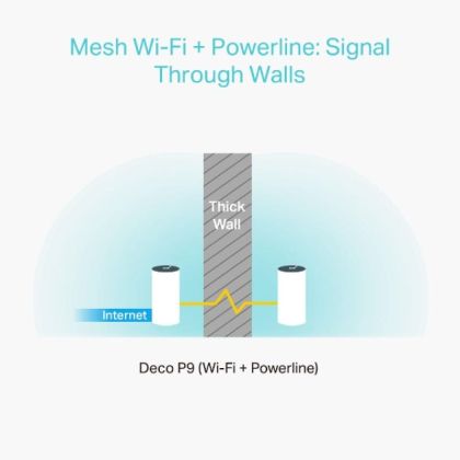 TP-LINK AC1200+AV1000 MESH WIFI  2 PACK
