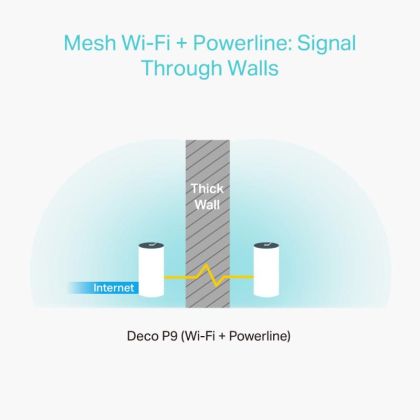 TP-LINK AC1200+AV1000 MESH WIFI SYSTEM
