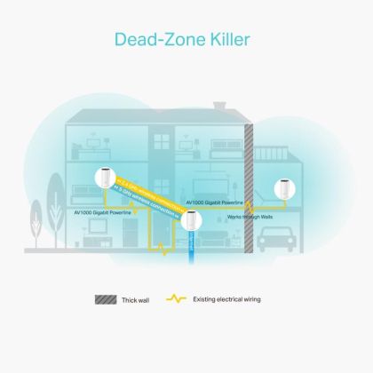TP-LINK AC1200+AV1000 MESH WIFI SYSTEM