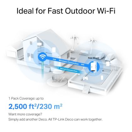 TPL AX3000 WIFI 6 HOME MESH DECO X50 OUT