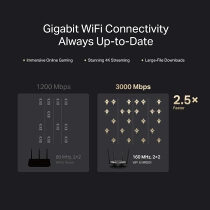 MERCUSYS MR80X AX3000 GB WIFI ROUTER