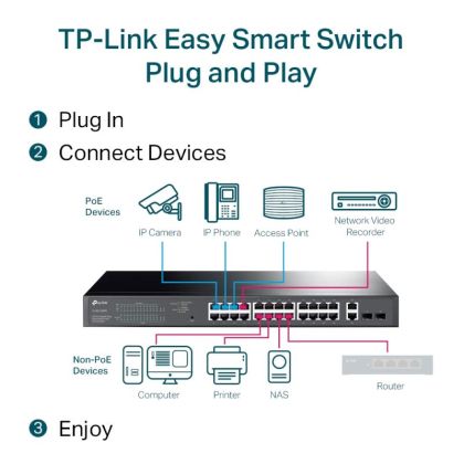 TPL SW 28-PORT GB EASY SMART POE+