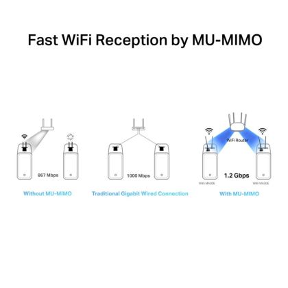 Mercusys MA30E AC1200 Wi-Fi BTPC Adapter