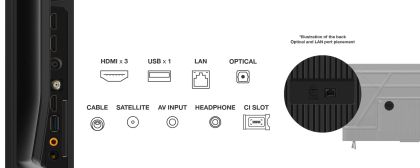 LED TV 4K 65''(165cm) TCL 65P69B