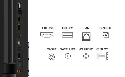 LED TV 4K 85''(215 cm) TCL 85P69B