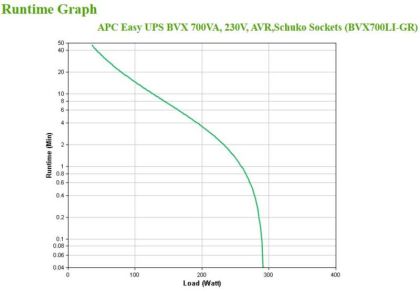 APC BACK-UPS 700VA AVR SCHUKO