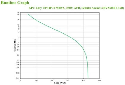 APC BACK-UPS 900VA AVR SCHUKO