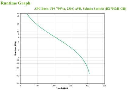APC Back-UPS 750VA, 230V, AVR, Schuko So
