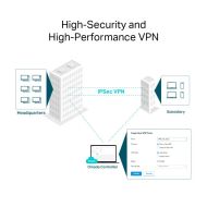 TPL OMADA ROUTER VPN MULTI-WAN 10G