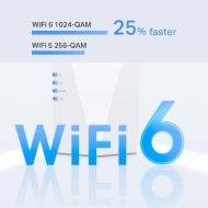 TP-LINK WI-FI RANGE EXTENDER RE600X
