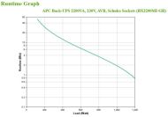 APC Back-UPS 2200VA, 230V, AVR, Schuko S
