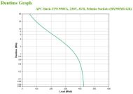 APC Back-UPS 950VA, 230V, AVR, Schuko So