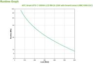 APC SMART-UPS 1000VA RM 2U