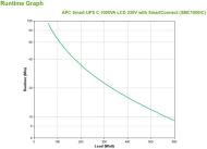 APC SMART-UPS C 1000VA TOWER w Smart Con