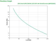 APC SMART-UPS 2200VA