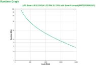 APC SMART-UPS 2200VA LCD RM 2U