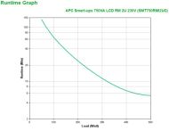 APC SMART-UPS 750VA LCD RM 2U