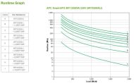 APC Smart-UPS SRT 2200VA 230V
