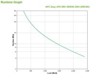 APC Smart-UPS RV 3000VA 230V