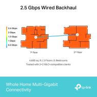 TP-LINK KIT BE9300 MESH WIFI 7 2PK