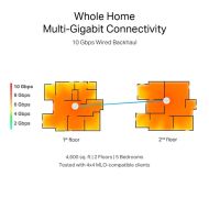 TP-LINK KIT BE19000 MESH WIFI 7 TRI-B2PK