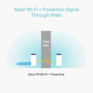 TP-LINK AC1200+AV1000 MESH WIFI  2 PACK