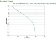 APC BACK-UPS 700VA AVR SCHUKO
