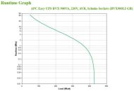 APC BACK-UPS 900VA AVR SCHUKO