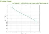 APC Back-UPS 1200VA, 230V, AVR, Schuko S