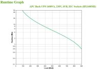 APC Back-UPS 1600VA, 230V, AVR, IEC Sock