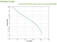 APC Back-UPS 750VA, 230V, AVR